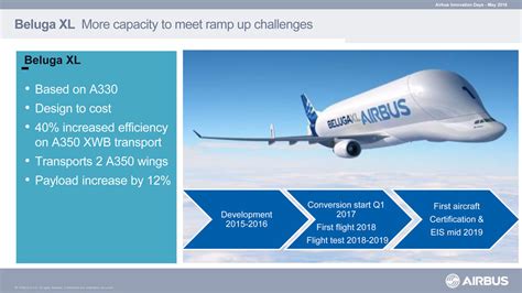 Airbus Innovation Days 2016 A320neo And A350 Production Take Center
