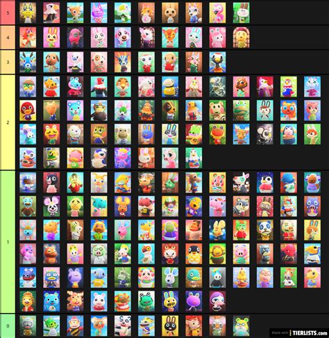 Animal Crossing Villagers New Horizons List - Design Talk