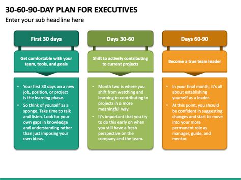 30 60 90 Day Plan For Executives Powerpoint Template Ppt Slides