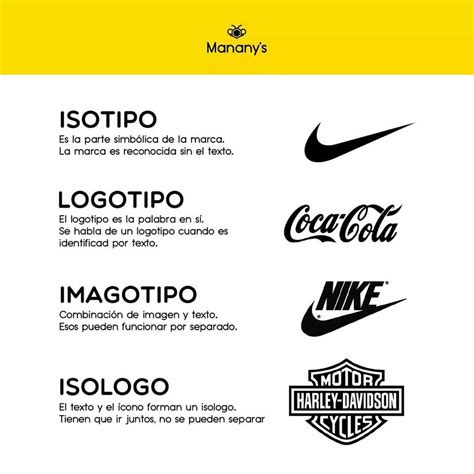 50 Diferencia Entre Logotipo Isotipo E Isologotipo