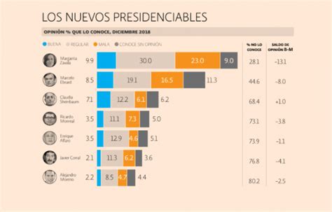 Perfilan A Los PrÓximos Presidenciables De México En 2024 Punto Por Punto