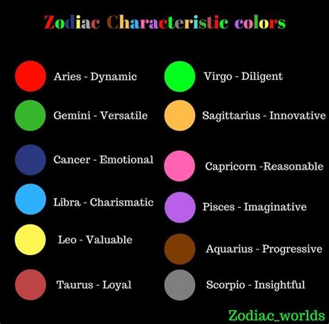 Zodiac Colors And Their Meanings Reverasite