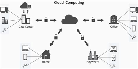 Qual è la differenza tra un data center e il cloud computing tutto ciò che devi sapere