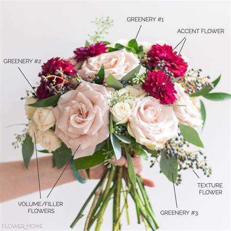 Learn How To Diy Your Wedding Flowers Online Wedding Flowers Bulk