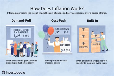 How To Protect Your Business From Inflation Mehanna Cpas And Advisors