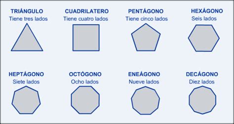 Física Y Química GeometrÍa Figuras Planas Y Cuerpos Espaciales