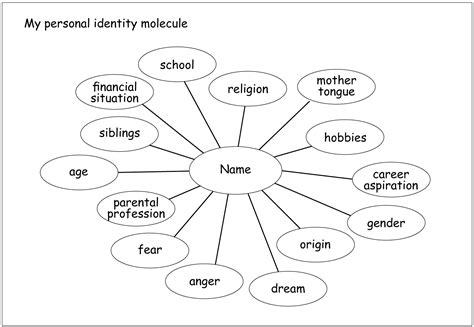 The personal identity molecule | HLT