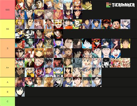 Best Anime Protagonist Tier List Community Rankings Tiermaker Vrogue