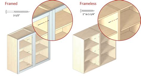 How to Install Framed vs Frameless Cabinets | Frameless cabinets, Framed cabinet, Frameless ...