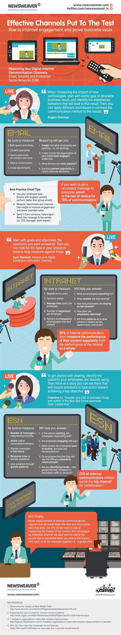 Management Infographic Effective Employee Communication Channels