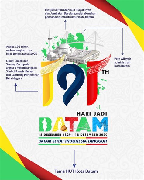 Logo Hari Jadi Batam 2020 Tema Batam Sehat Indonesia Tangguh Media