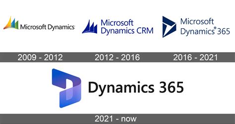 Dynamics 365 Logo And Symbol Meaning History Sign