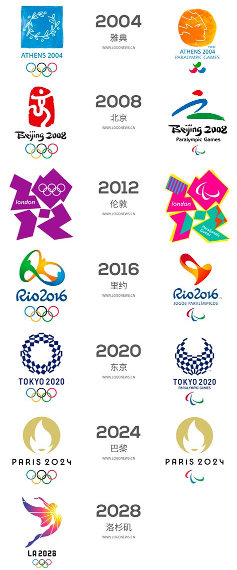 Jun 22, 2021 · 2024年美国洛杉矶奥运会申办委员会主席、全球最大体育经纪公司威瑟曼传媒集团(wmg)董事长兼首席执行官casey wasserman（凯西·威瑟曼），他在近日的一次访谈中，提到了2024年洛杉矶奥委会对电子竞技展现了很大的兴趣。 2024年巴黎奥运和残奥会会徽正式发布 - 标志情报局