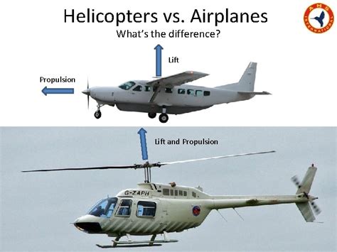 How Do Helicopters Fly An Introduction To Rotor