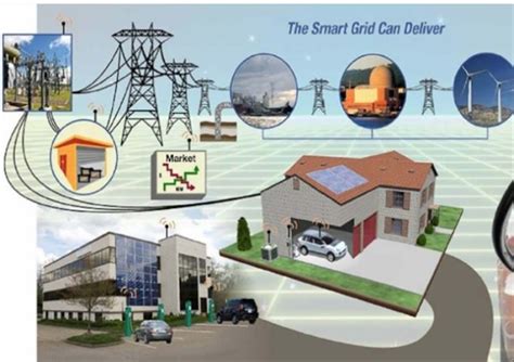 Smart Grid Smart Homes Solar And Storage