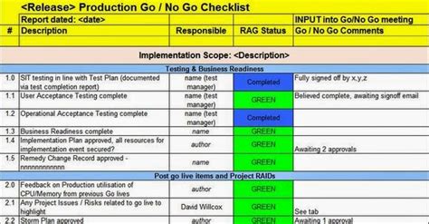 Structuring Gono Go Meetings And Good Preparation Make Sure You Get