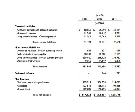 Pro Forma Balance Sheet Template