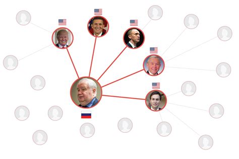 Trump Campaign’s Russia Ties Who’s Involved Washington Post