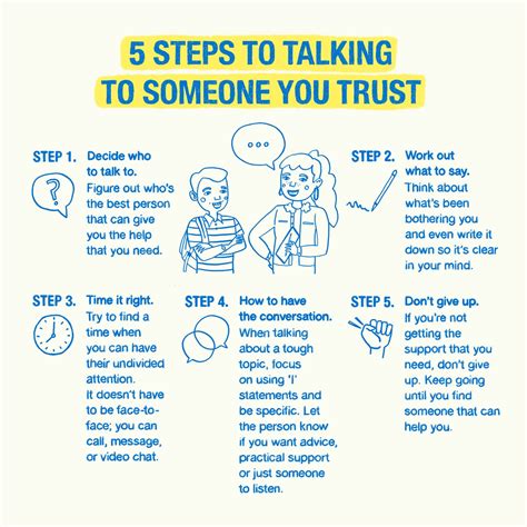 5 Steps To Talking To Someone You Trust Reachout Australia