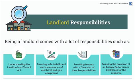 A Guide To Renting Out As A Landlord