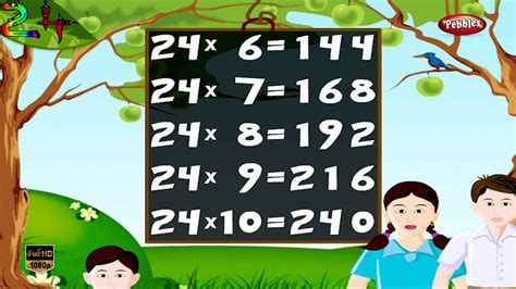 Maths Times Tables Hd Times Tables For Kids Times Tables Practice