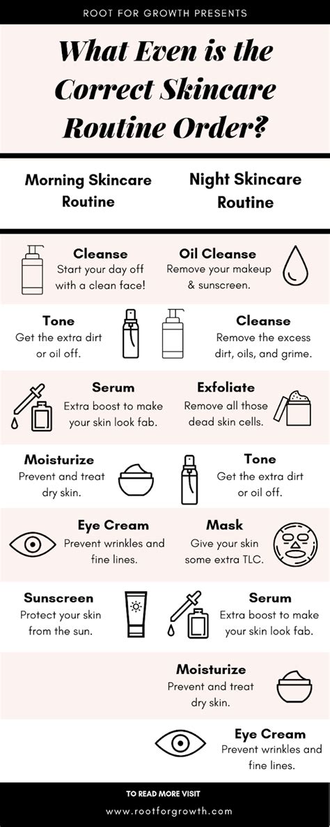 Everyone has different concerns, but ultimately, we all have the same goal of feeling and looking good in our own skin. Skin Care Routine Order - nuevo skincare