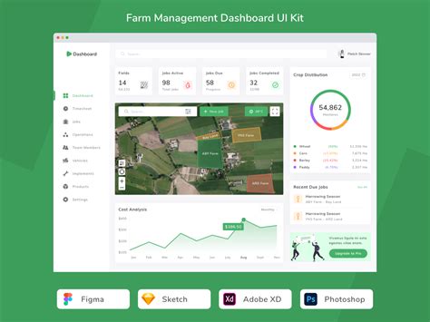 Farm Management Dashboard UI Kit UpLabs