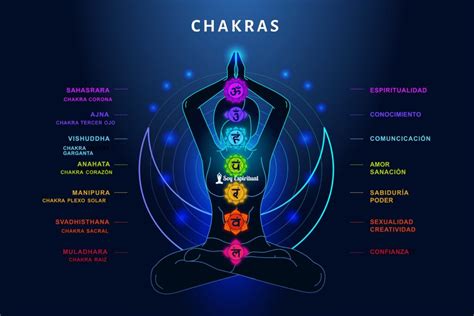 El Significado De Los Colores De Los Chakras Soy Espiritual