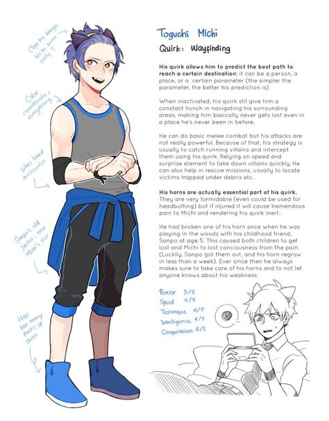 Selpium 💻🖌 Selpocky Quirk Ideas Character Sheets Hero Academia