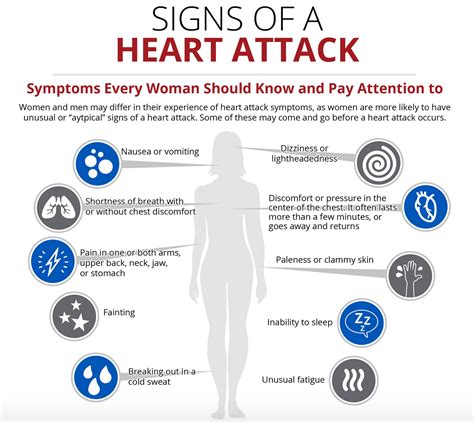 Heart Attack Symptoms In Women American Heart Association
