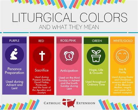 182 Best Images About Religious Ed On Pinterest The Sacrament Lesson