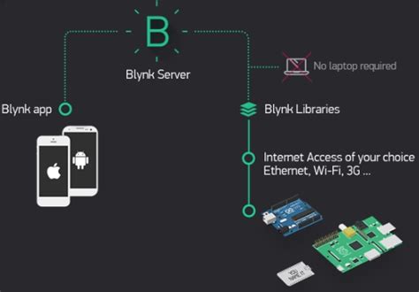 Esp8266 Nodemcu Simple Iot Energy Meter Using Blynk App