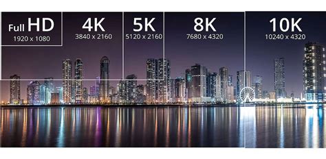 Hd Uhd 4k Difference What Is The Difference Between Hd Full Hd Ultra