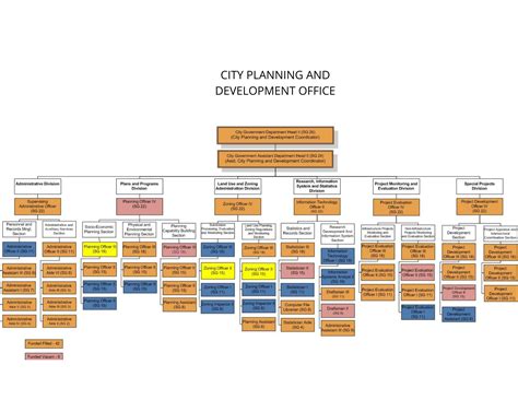 City Planning And Development Office City Government Of Gensan Iqms