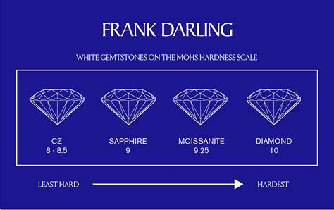 Why Cz And Lab Grown Diamonds Are Not The Same Frank Darling