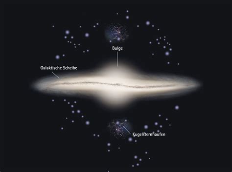 Das Rätsel Der Milchstraße Max Planck Gesellschaft