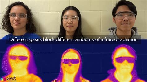 Pivot interactives is a paid service that has many, many videos to be used for direct measurement labs. Pivot Interactives Climate Science: Gases Absorb IR Light - YouTube
