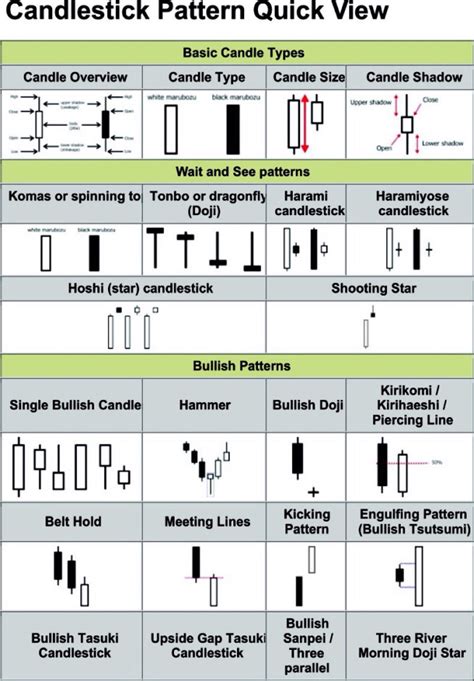 Basic Candlestick Chart Patterns Candlestick Patterns Explained Plus Video Tutorial