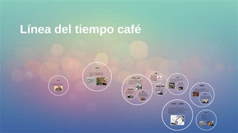 Linea Del Tiempo Cafe By Andres Camacho On Prezi