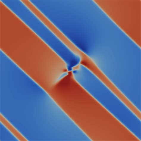 Calculated Stress Field Around An Edge Dislocation In A Periodic