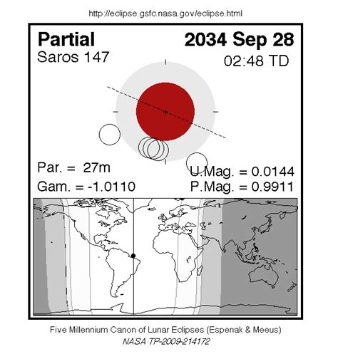 Partial Lunar Eclipse Of 28 Sep 2034 Ad