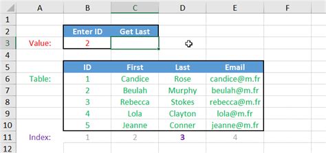 Excel Master The Power Of The Vlookup Function