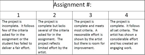 Vapa Rubrics And Assessment Tools Instructional Resources Project