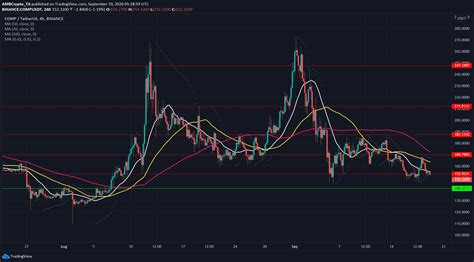 Forecasting accuracy is a key metric for our customers. Ethereum, IOTA, Compound Price Analysis: 19 September ...