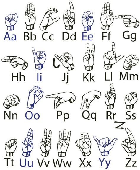 Asl Alphabet Single Hand Sign Language Words Sign Language Alphabet