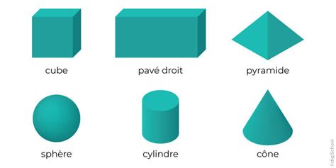 Les Solides Le Cube Et Le Pavé Droit Digischool