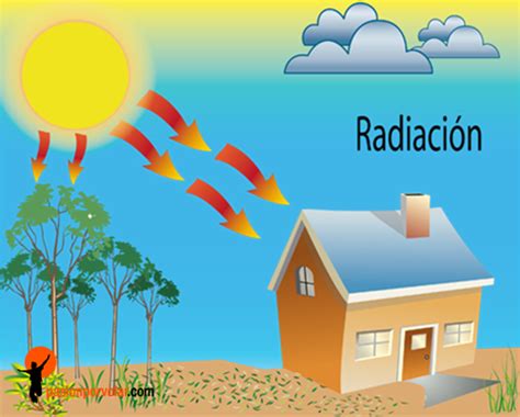 Portafolio De Quimica RadiaciÓn