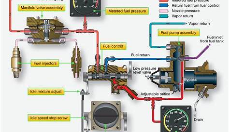 engine - What is the main difference between 'continental fuel
