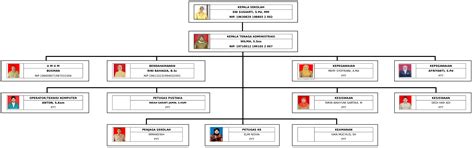 Check spelling or type a new query. Struktur Organisasi Tata Usaha - SMP Negeri 4 Padang