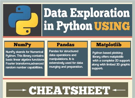 Infographic Cheat Sheet On Data Exploration In Python Data Analysis Riset